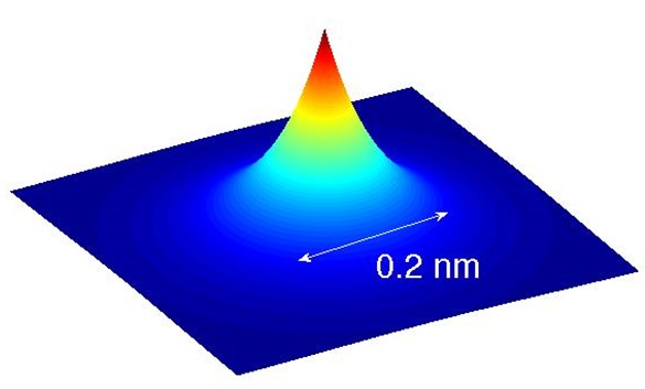 How to make a gamma-ray laser with positronium