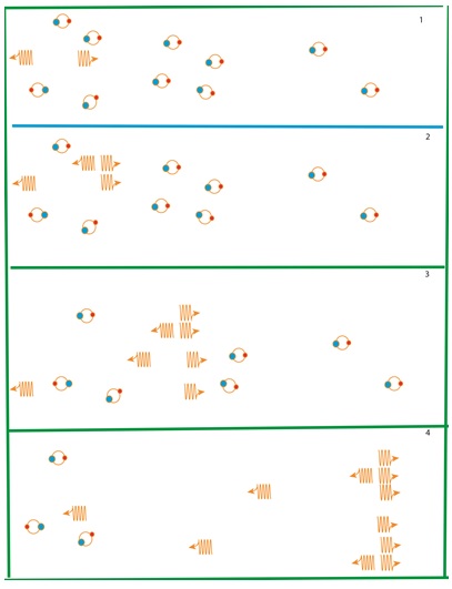 Schematic of the stimulated annihilation process in the positronium gamma-ray laser