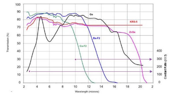 Transmission for passing-state light through different holographic wire-grid polarizers