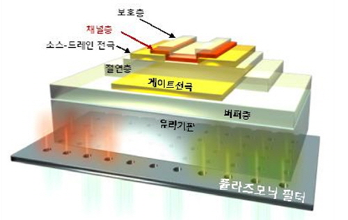 Amorphous metal-oxide semiconductor transistor structure with an integrated plasmonic filter