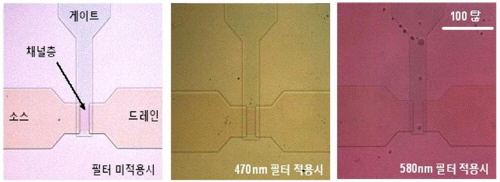 Characteristics of a device with a plasmonic filter