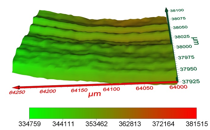 This three-dimensional image of a small patch of a painted surface shows that the paint is non-uniform, consisting of four different layers