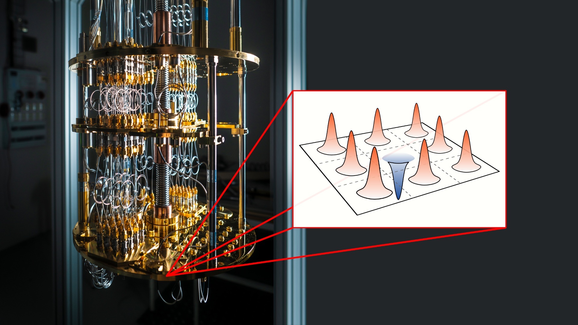 Quantum computers can perform complex computations thanks to their ability to represent an enormous number of different states at the same time in a so-called quantum superposition.