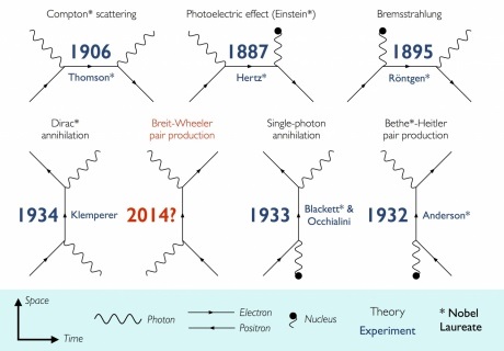 Theories describing light and matter interactions