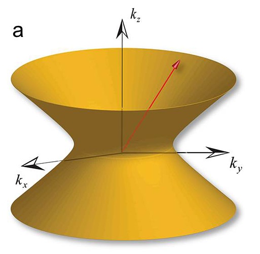 Hyperbolic metamaterials