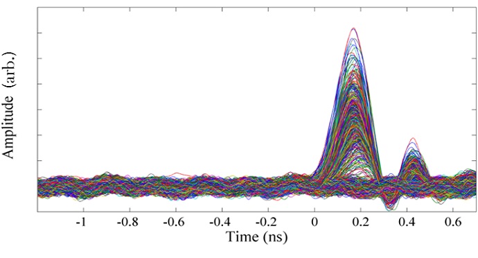 Output signals from the detection system