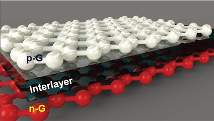 all-graphene p-n vertical junction photodetector with high photoresponsivity