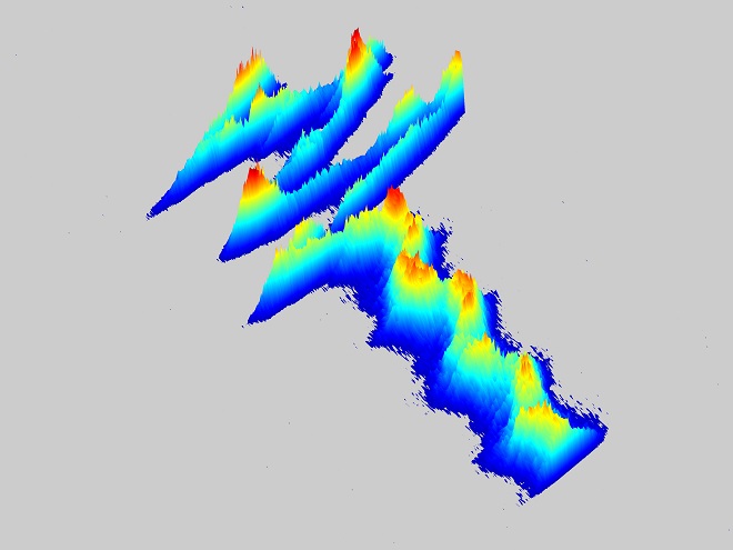 The time evolution of the vibration of the condensate