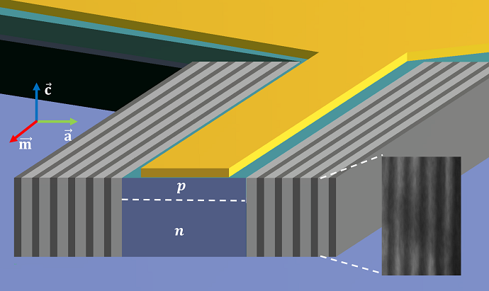 first practical polariton laser