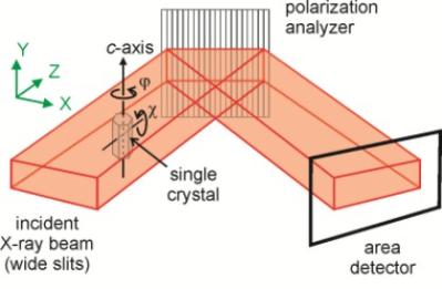 Cardiff scientists make huge strides in imaging science