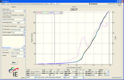 The automatic ROI detection and handling of several files at a time, the biggest improvements for IE-Analyzer Version 4