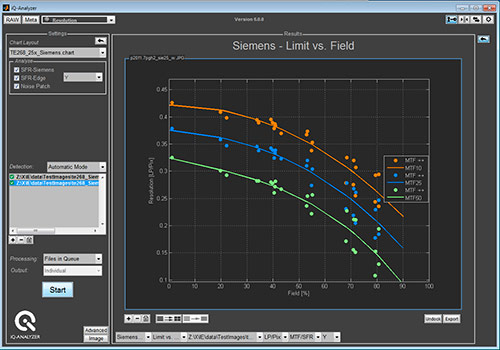 MTF vs. field, just one of several new graphs and reporting options in version 6