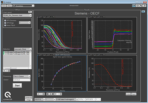 The complexitiy of image quality - visualized in the iQ-Analyzer Version 6