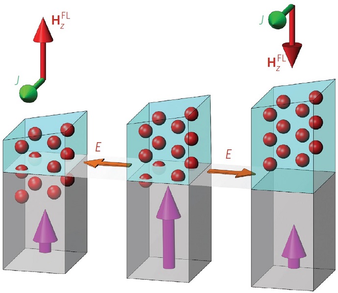 New nanoscale structure