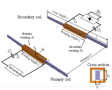 Overall configuration of DCRS