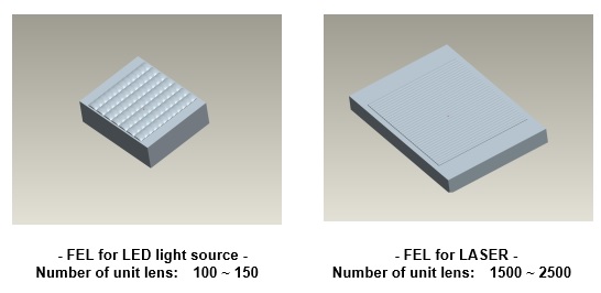 FEL for LED light source