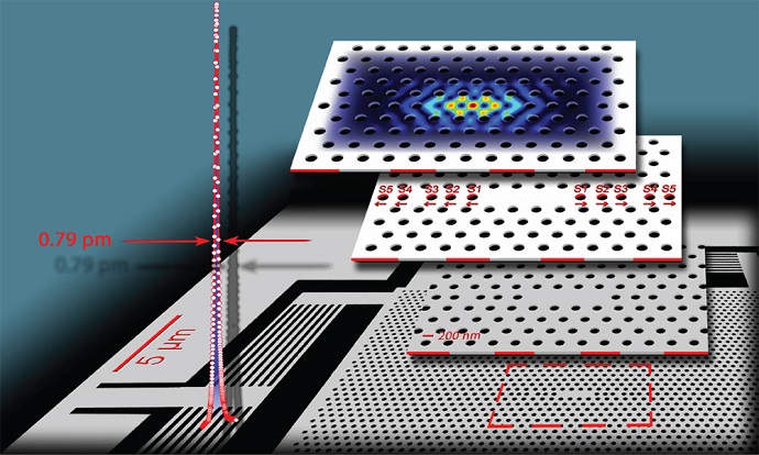 Light-trapping nanostructure created by the researchers