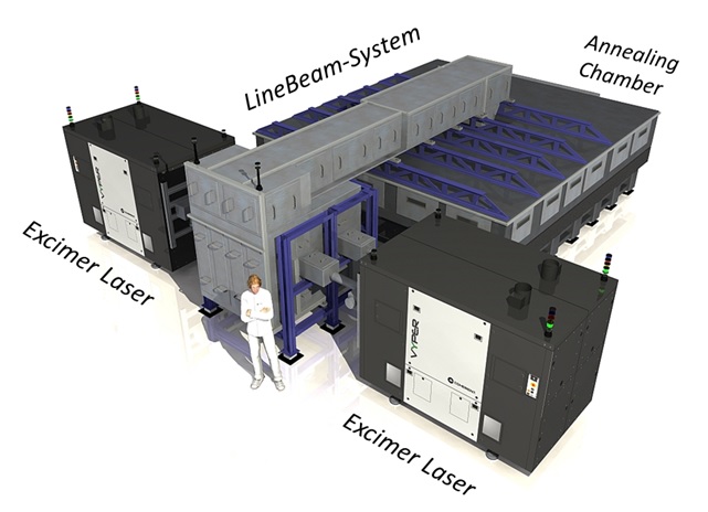 LineBeam-1300 LTPS production system