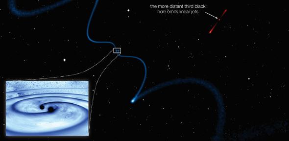 Helical jets from one supermassive black hole caused by a very closely orbiting companion