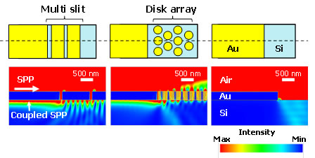 Schematic diagrams and electric field intensity distributions for a multi-slit structure