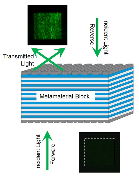 Metamaterial