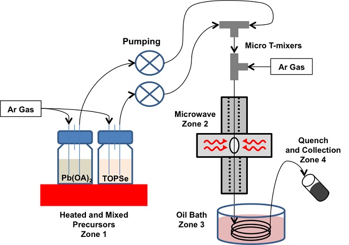 Continuous flow reactor