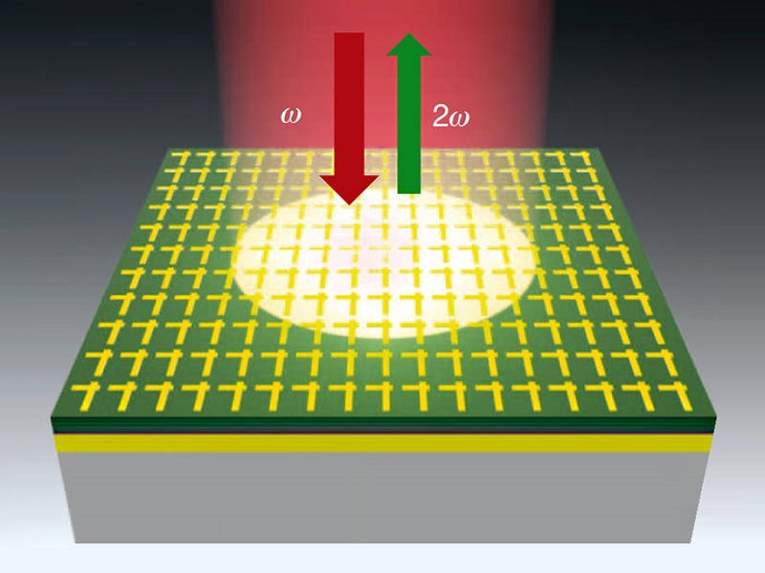 400 nanometer thick nonlinear mirror