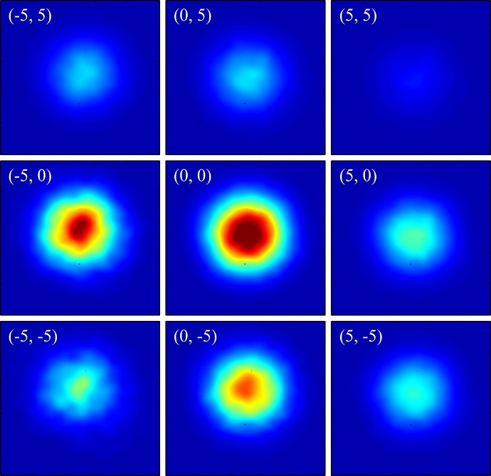 Nearfield intensity profiles of a fibre measured with the UV beam coming from different directions