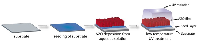 transparent conductive films