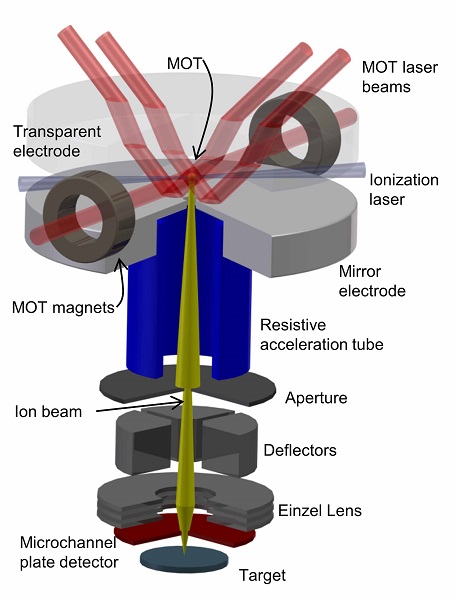 FIB schematic