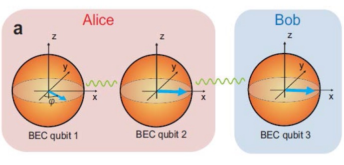 The scheme for teleporting macroscopic objects