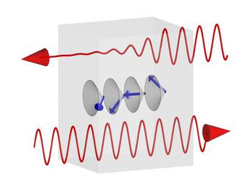 Schematic diagram of a direction dichroic chiral due to the magnetic effect