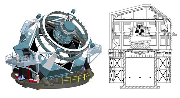 Large Synoptic Survey Telescope