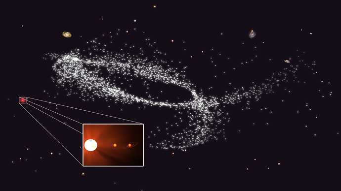 Kapteyn's star and its planets