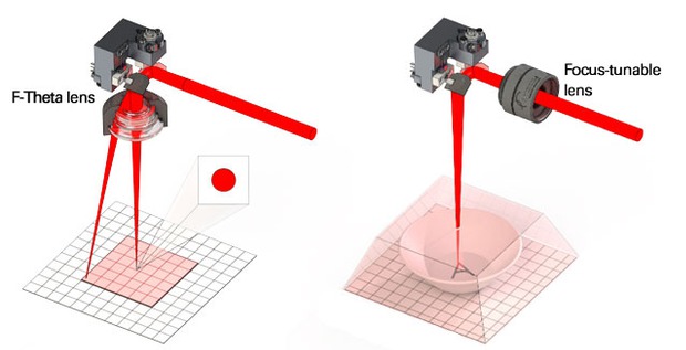 Laser processing principle