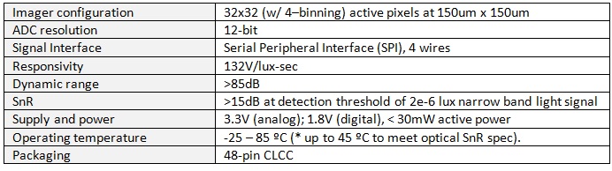 Anitoa ULS24 Performance Parameters