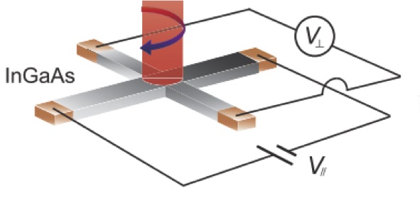 Tunable spin Hall angle device