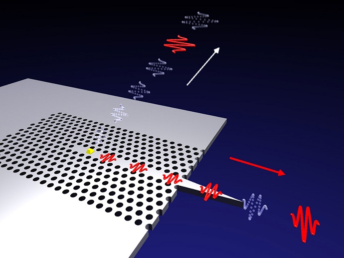 Illustration of the single-photon cannon