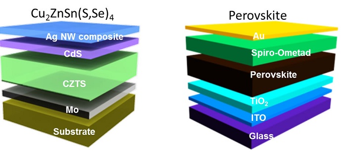 Diagram of kesterite and perovskite