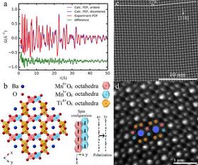 X‐ray and electron micrographs of new discovery together with model of the crystal structure