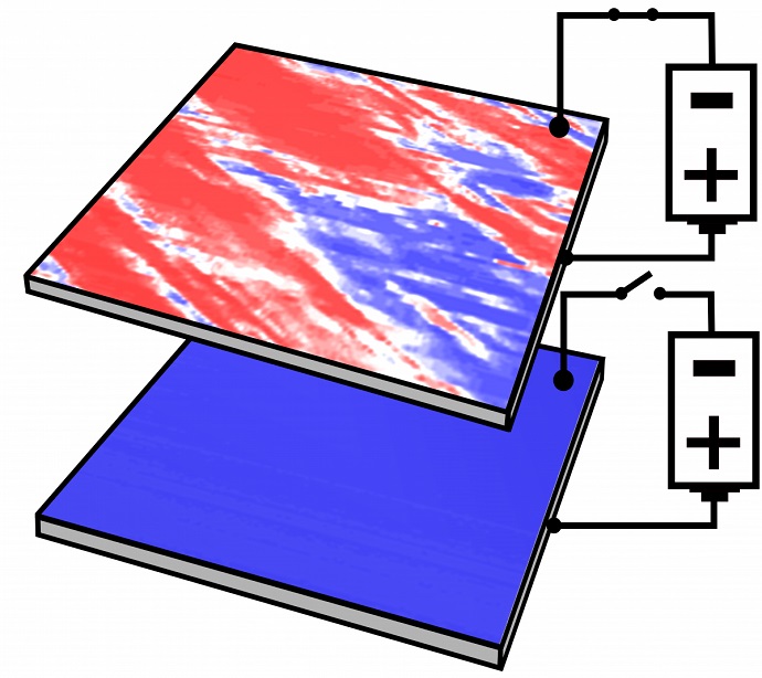 Magnetic states at oxide interfaces controlled by electricity