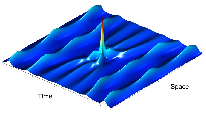 Model of a rogue wave