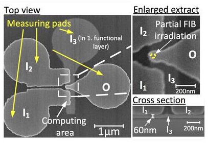 Scanning electron micrographs of a 3D majority logic gate