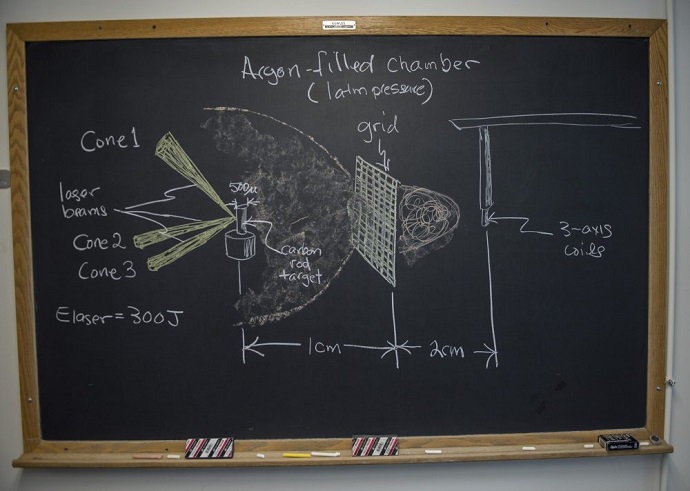 Magnetic Experiment