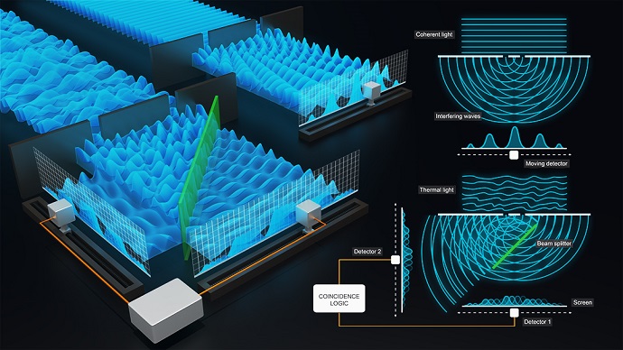 Coherent light passes through a pair of slits