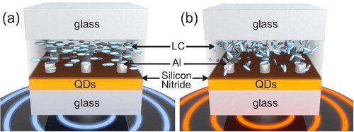 Schematic representation of the new light-emitting system