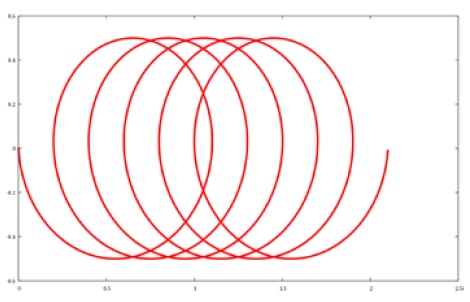 Sample of a circular wobble welding geometry