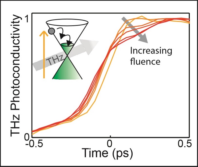 Efficient carrier heating through carrier-carrier scattering