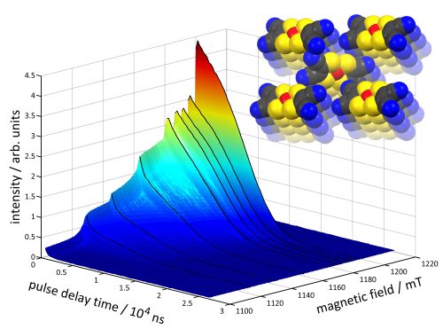 Qubit structure