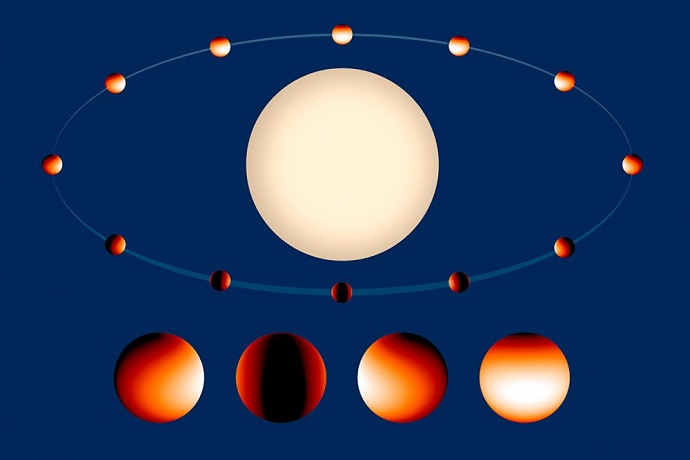 Exoplanet WASP-43b